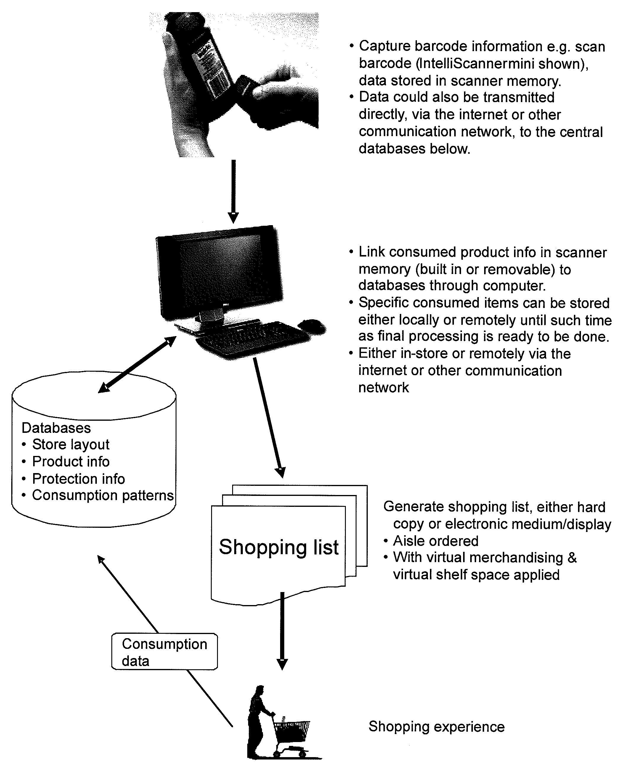 Enhanced shopping & merchandising methodology