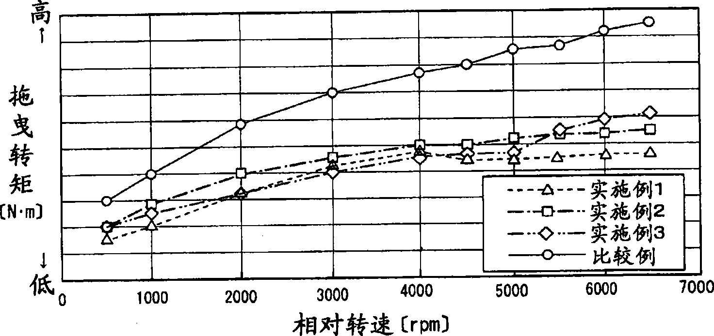 Wet friction material