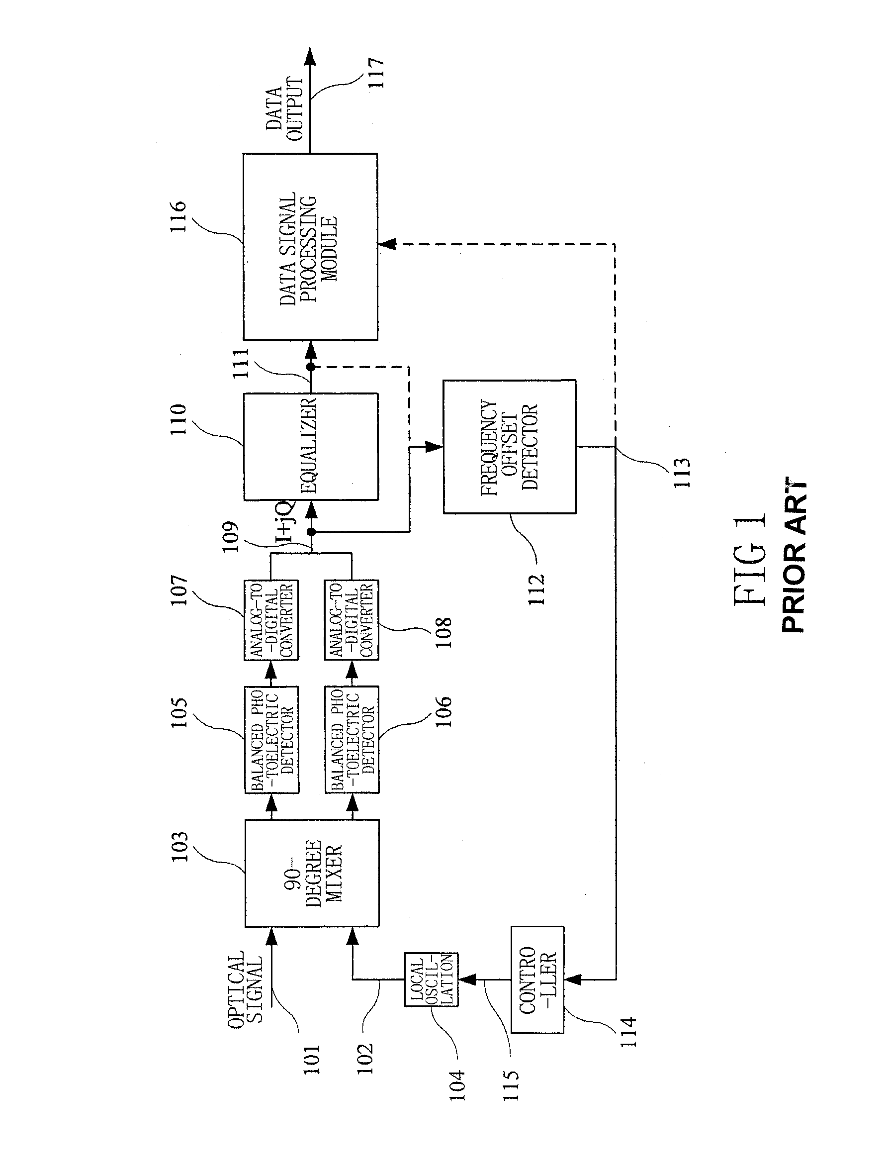 Apparatus and method for frequency offset monitoring used in digital coherent optical receiver