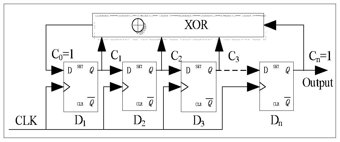 A message generating system and method for realizing the output function of sampling value message loss control