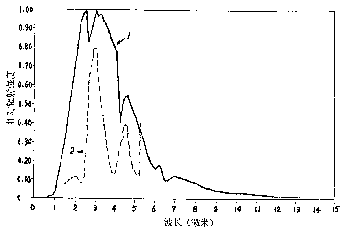 Paint with characteristic infrared absorption peak matching with that of water