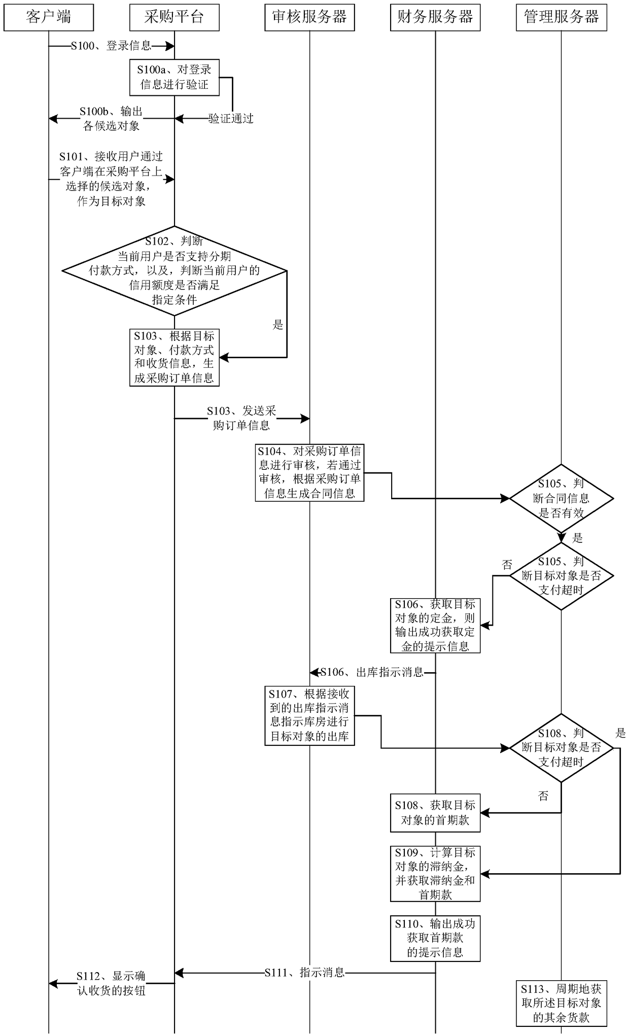 Information interaction method and system