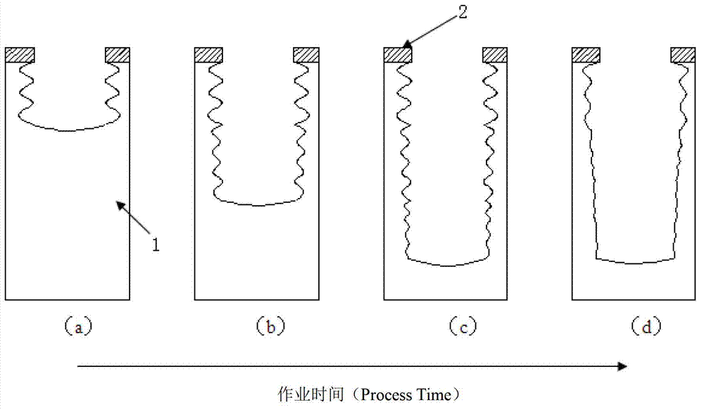 High depth width ratio TSV through hole step-by-step etching and side wall modification method