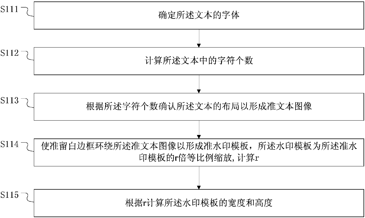 Method and device for embedding watermarks into video images