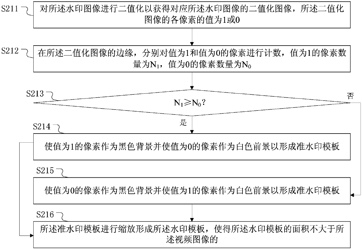 Method and device for embedding watermarks into video images