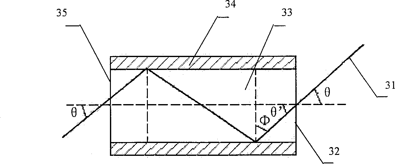 Image processing method for image transmission system and its optical fibre endoscope