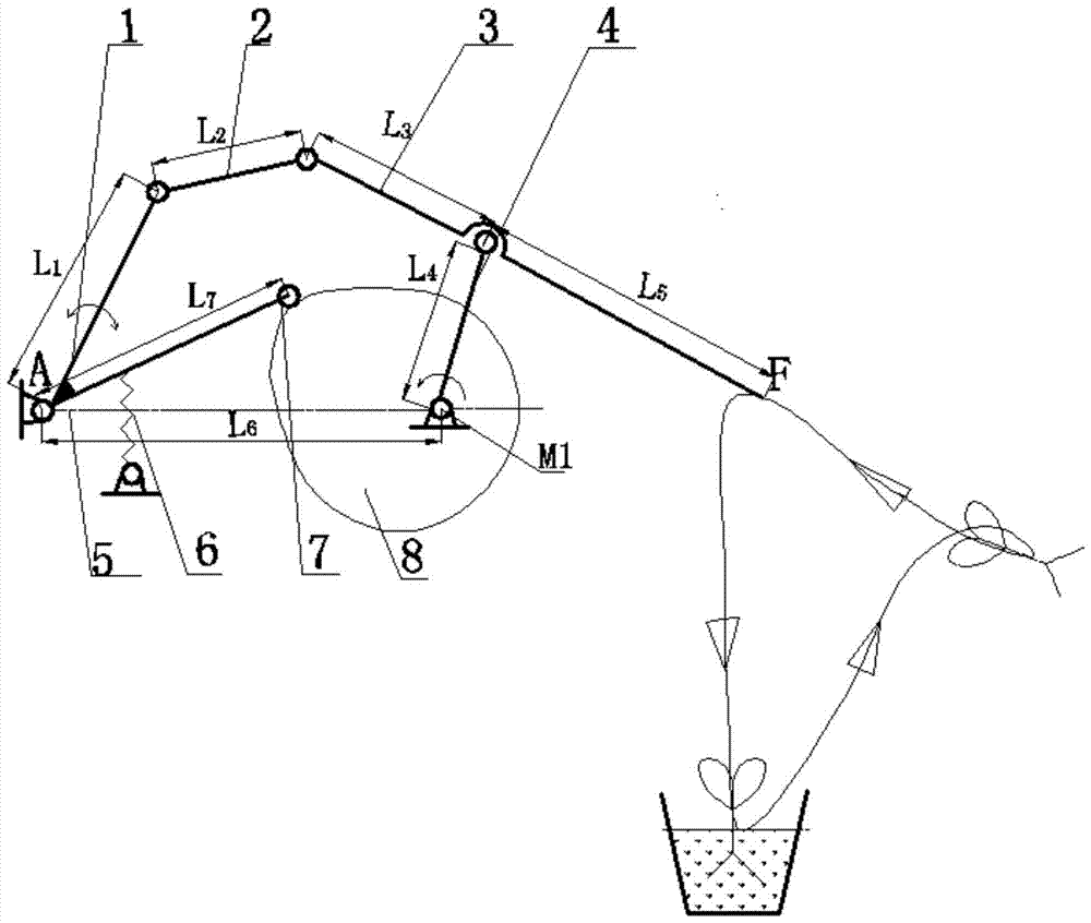 Design method of flower transplanting mechanism with cam crank rocker combination