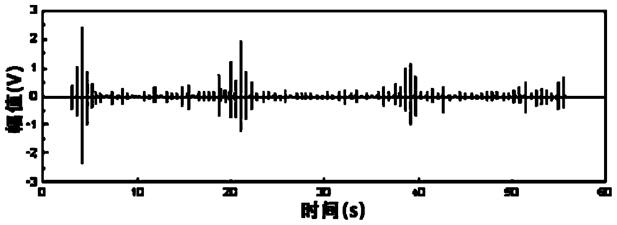 An activity track positioning method and system based on the micro-vibration positioning mechanism of a scorpion