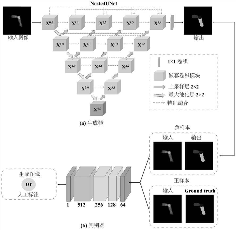 Automatic overlapping chromosome segmentation method based on adversarial learning multi-scale features