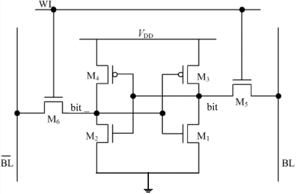 Static random access memory (SRAM) storage unit, writing operation ...