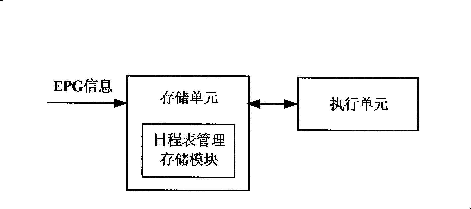 Mobile terminal and method for reminding of watching television program