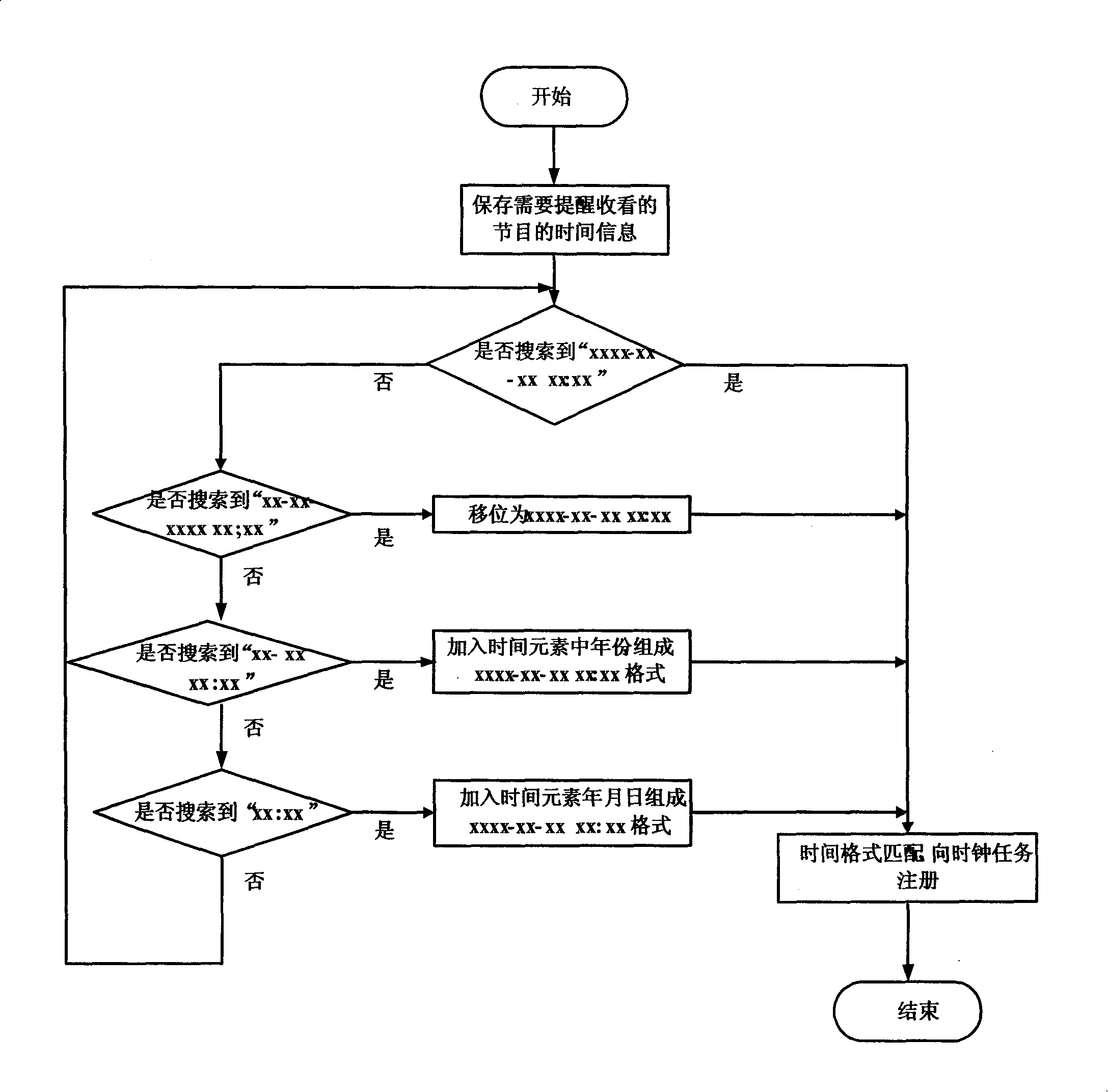 Mobile terminal and method for reminding of watching television program