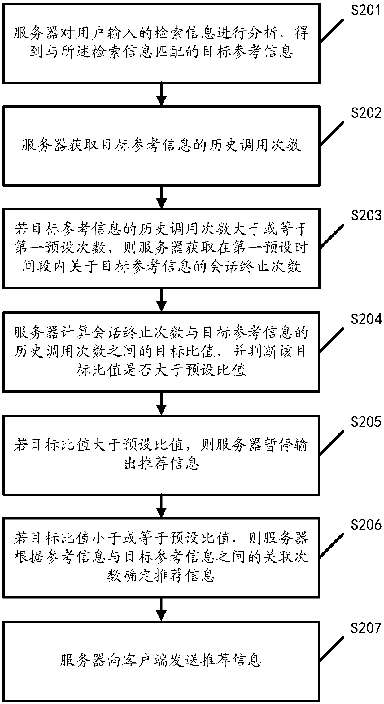 Information recommendation method and device and server