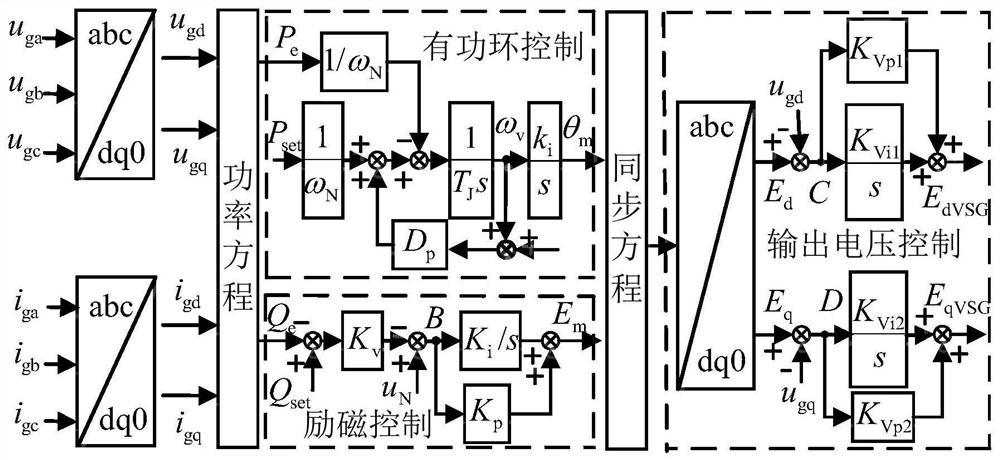 Modeling method and subsynchronous oscillation analysis method for VSG-containing doubly-fed fan grid-connected system