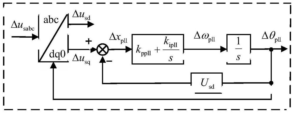 Modeling method and subsynchronous oscillation analysis method for VSG-containing doubly-fed fan grid-connected system