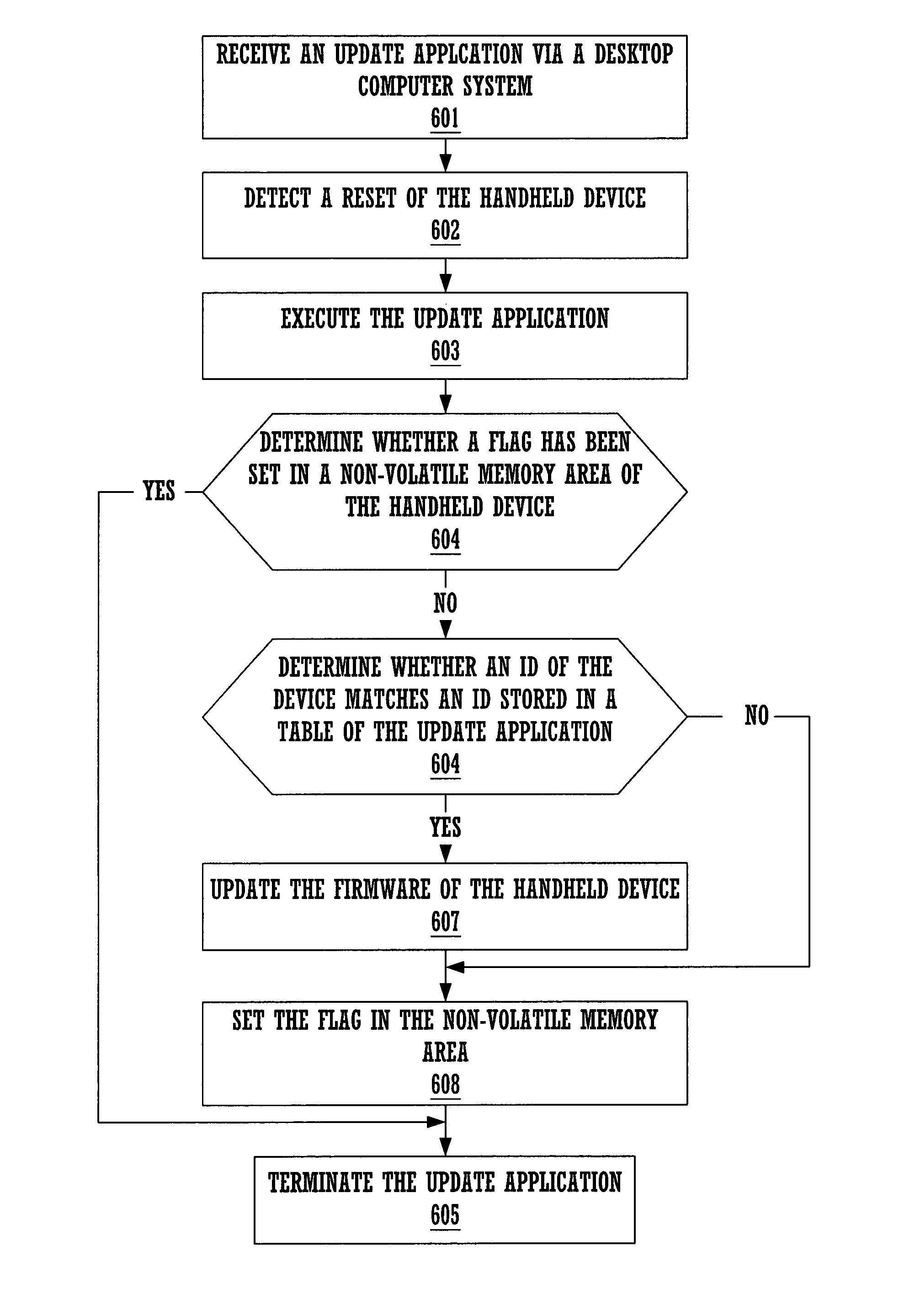 Method and system for automatic firmware updates in a portable hand-held device