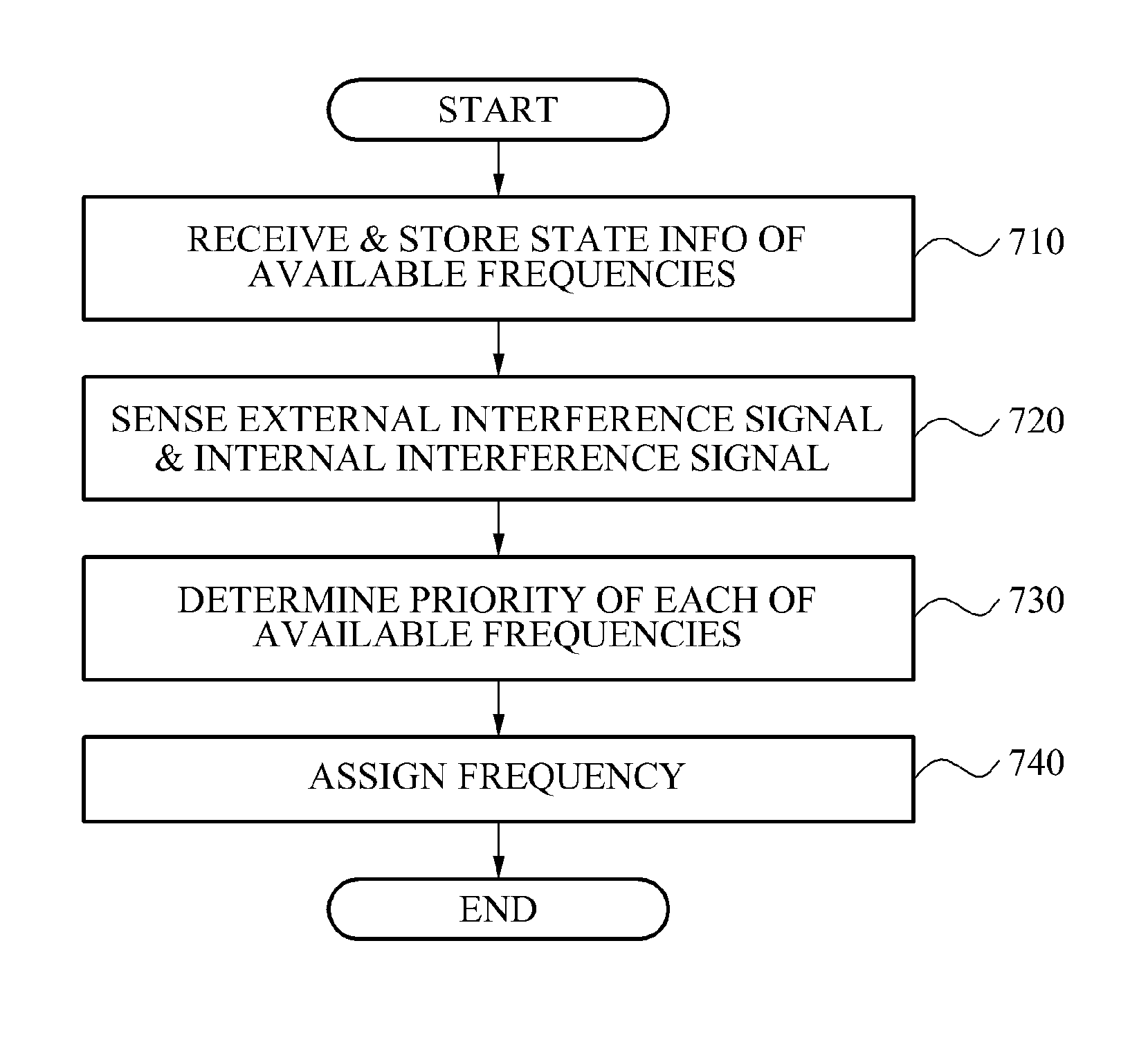 Wireless communication system between medical devices using cognitive technology