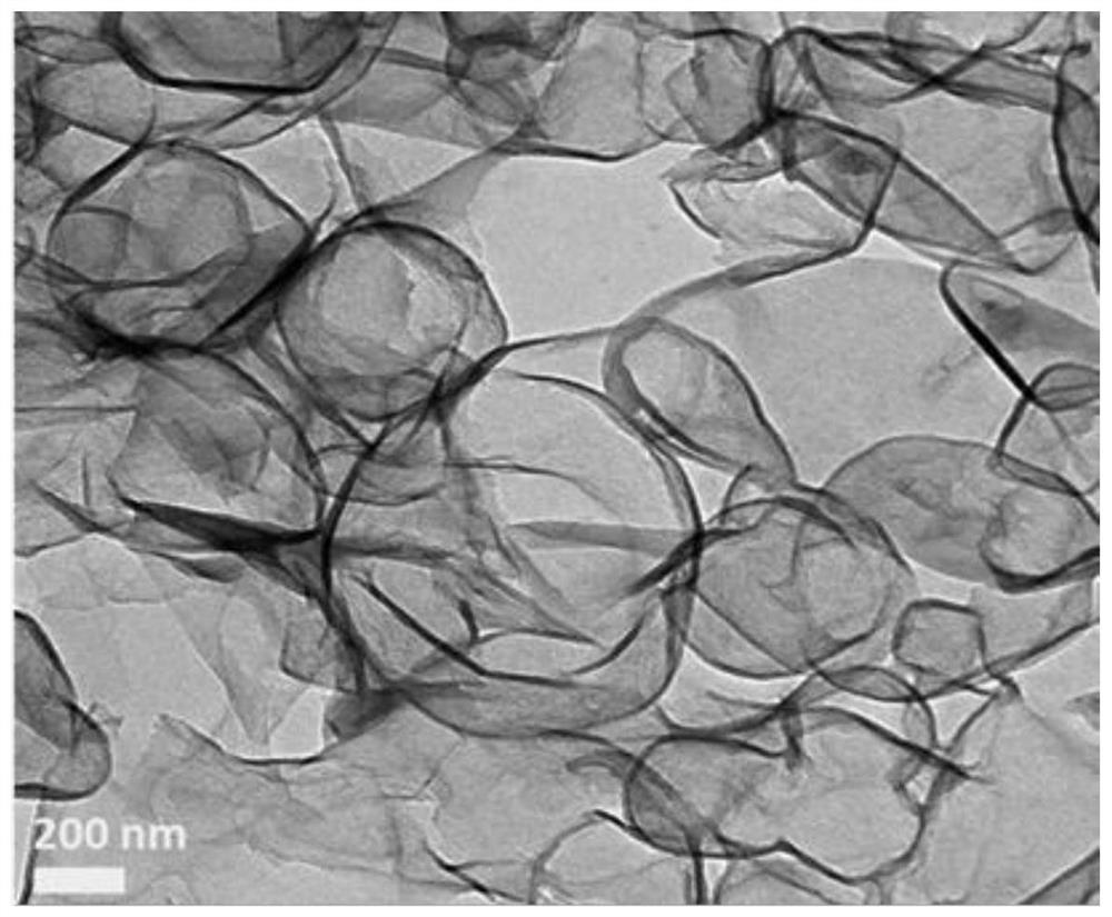 Preparation and application of super-long-cycle polyatom-doped hollow carbon electrode material