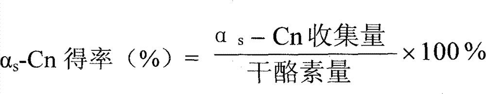 Method for separating alpha s-casein