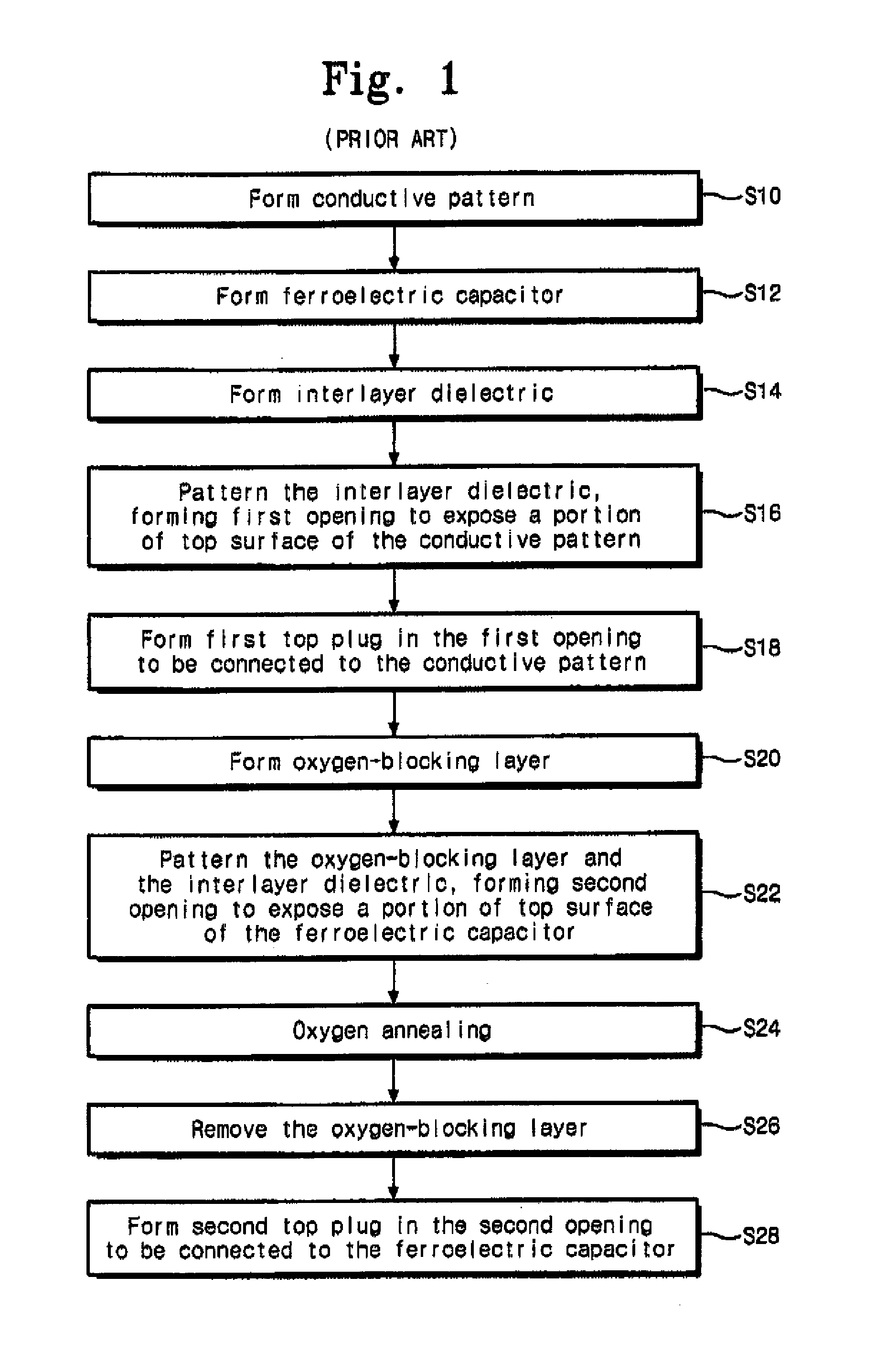 Ferroelectric random access memory and methods of fabricating the same