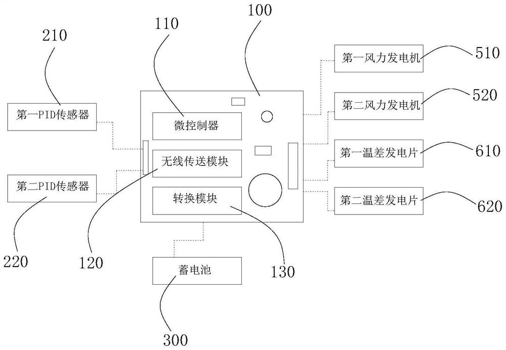 Industrial VOC emission monitoring sensor and mounting structure thereof