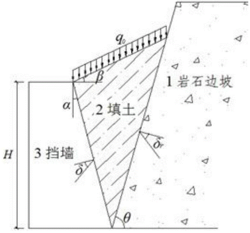 Limited filling retaining wall earth pressure distribution calculation method