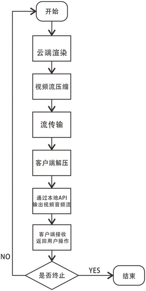 Mobile terminal real-time rendering system and method based on cloud platform