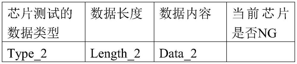 Method and system for collecting and processing dynamic test data