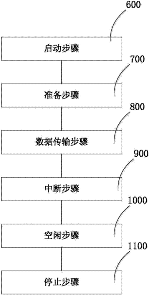 Geomagnetic data aggregation forwarder