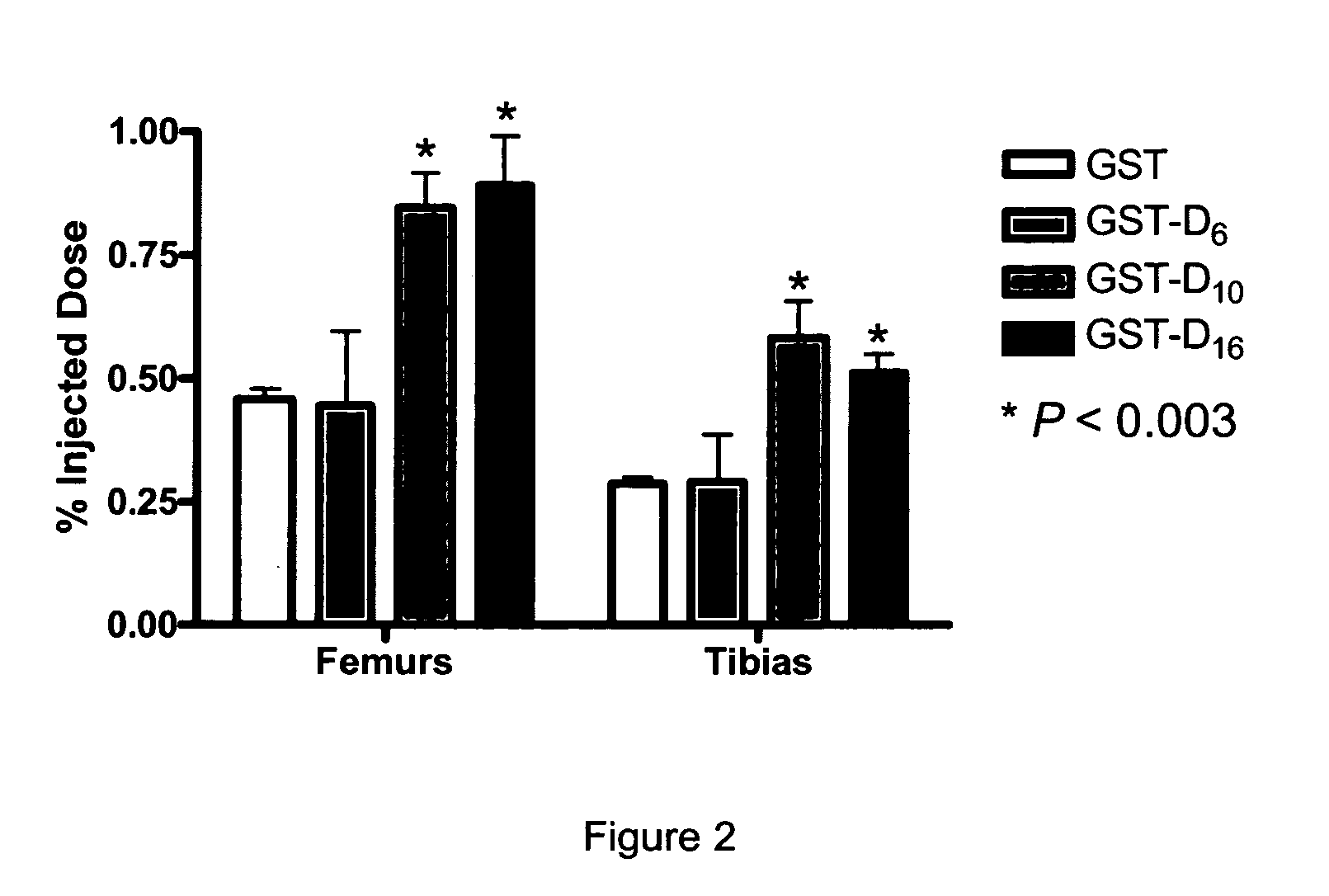 Bone delivery conjugates and method of using same to target proteins to bone