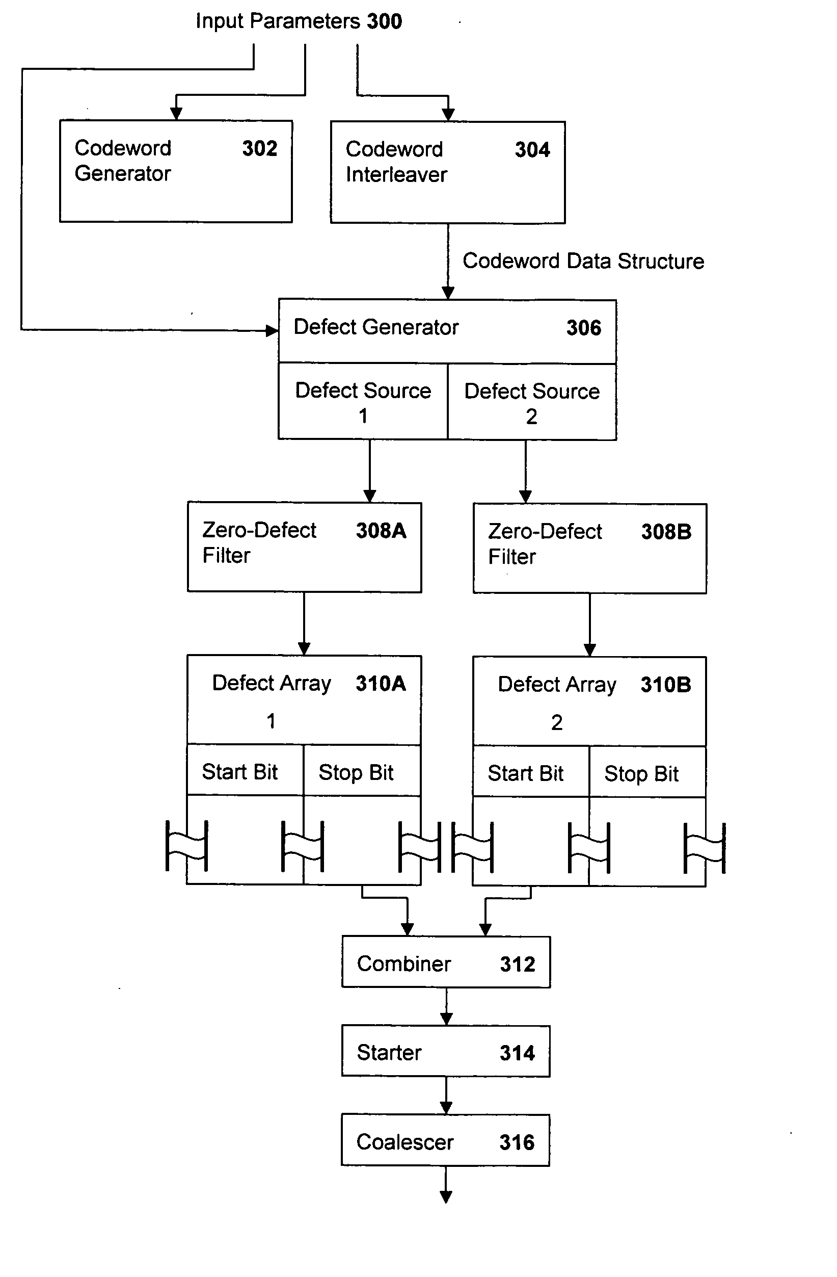 Modeling error correction capability with estimation of defect parameters