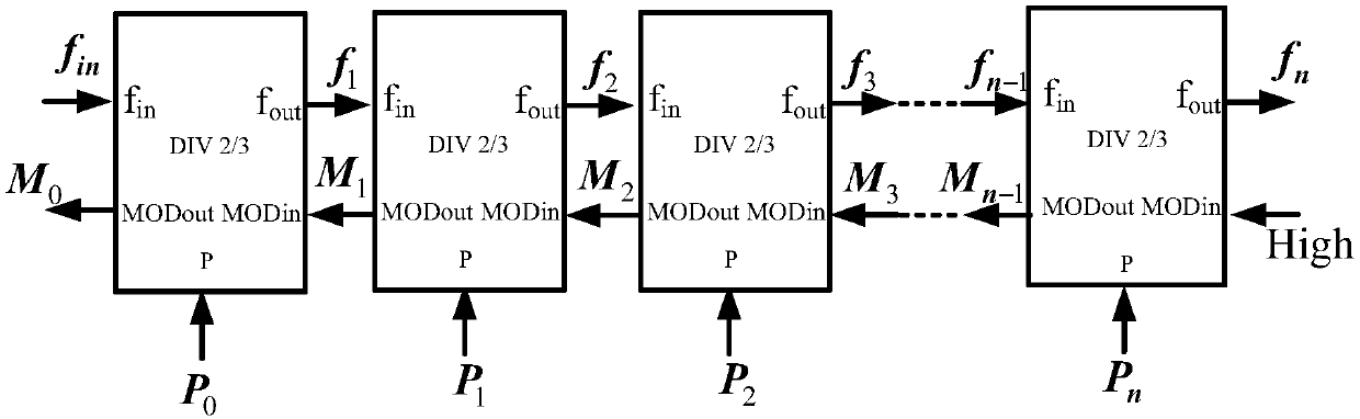 Programmable frequency divider for expanding frequency dividing ratio