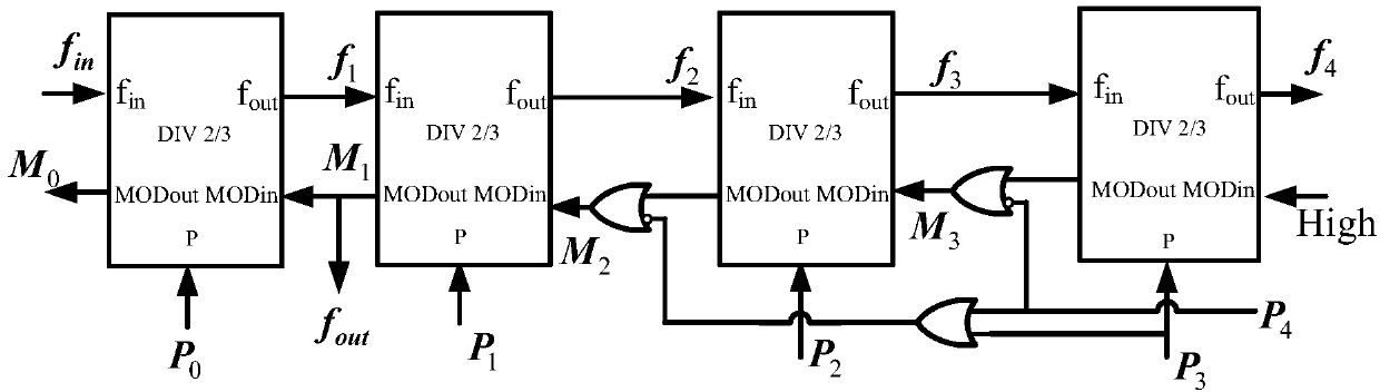 Programmable frequency divider for expanding frequency dividing ratio