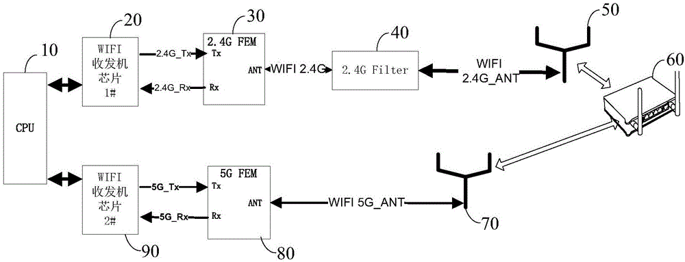Terminal WIFI data transmission-rate improving method and device and terminal equipment