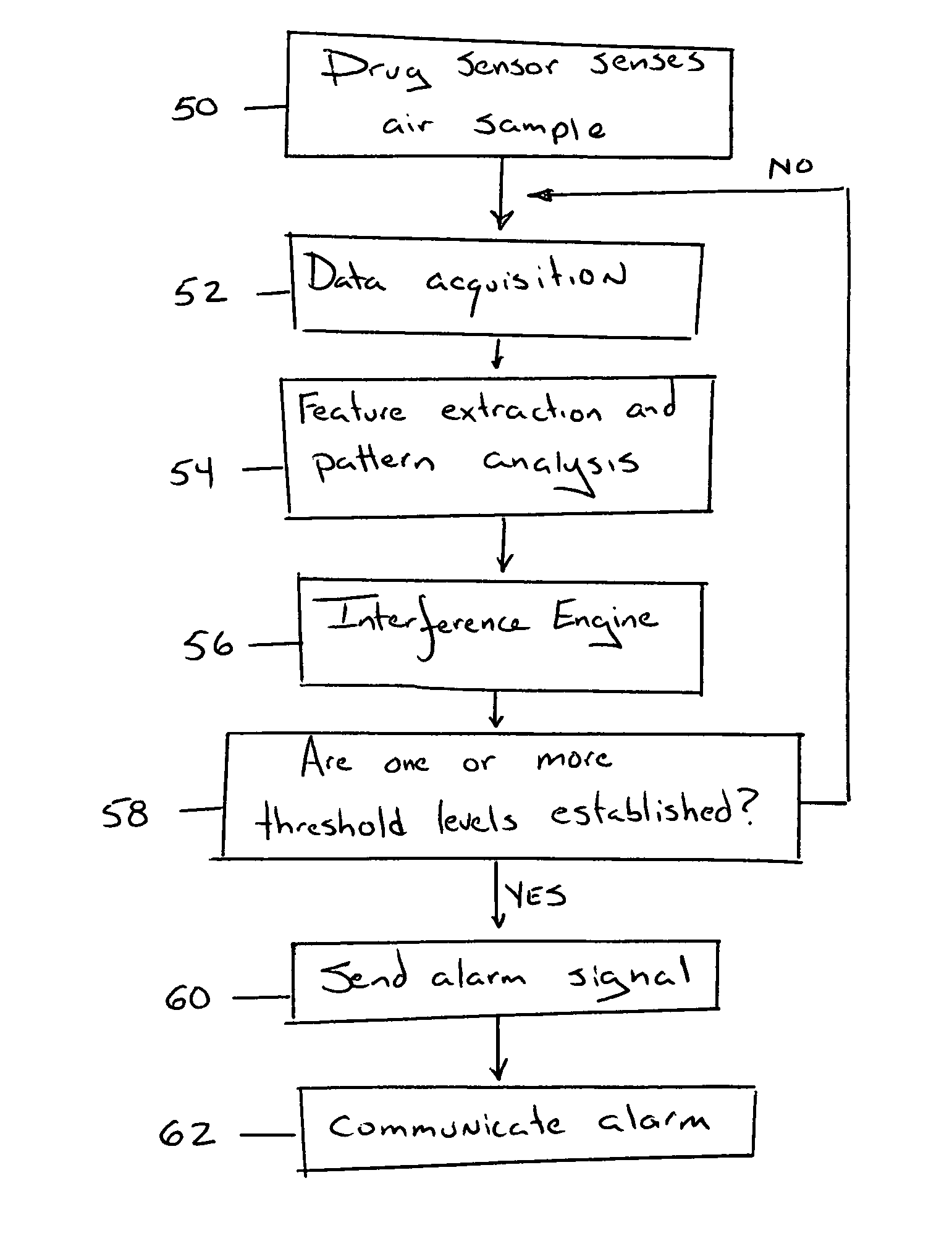 Illegal drug detector and method of its use