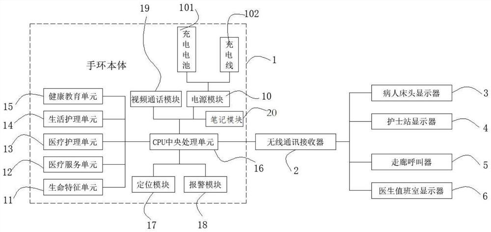 Inpatient health monitoring system and method based on intelligent medical bracelet, computer readable storage medium and terminal