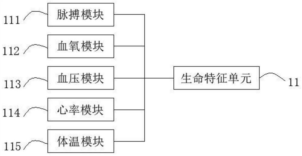 Inpatient health monitoring system and method based on intelligent medical bracelet, computer readable storage medium and terminal