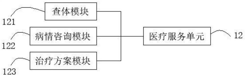 Inpatient health monitoring system and method based on intelligent medical bracelet, computer readable storage medium and terminal