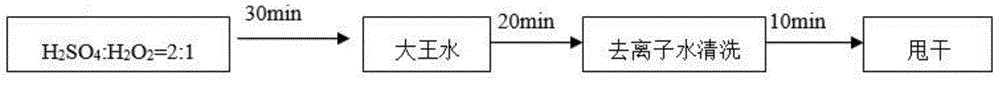 Method for restoring and reutilizing LED (Light Emitting Diode) discarded substrate