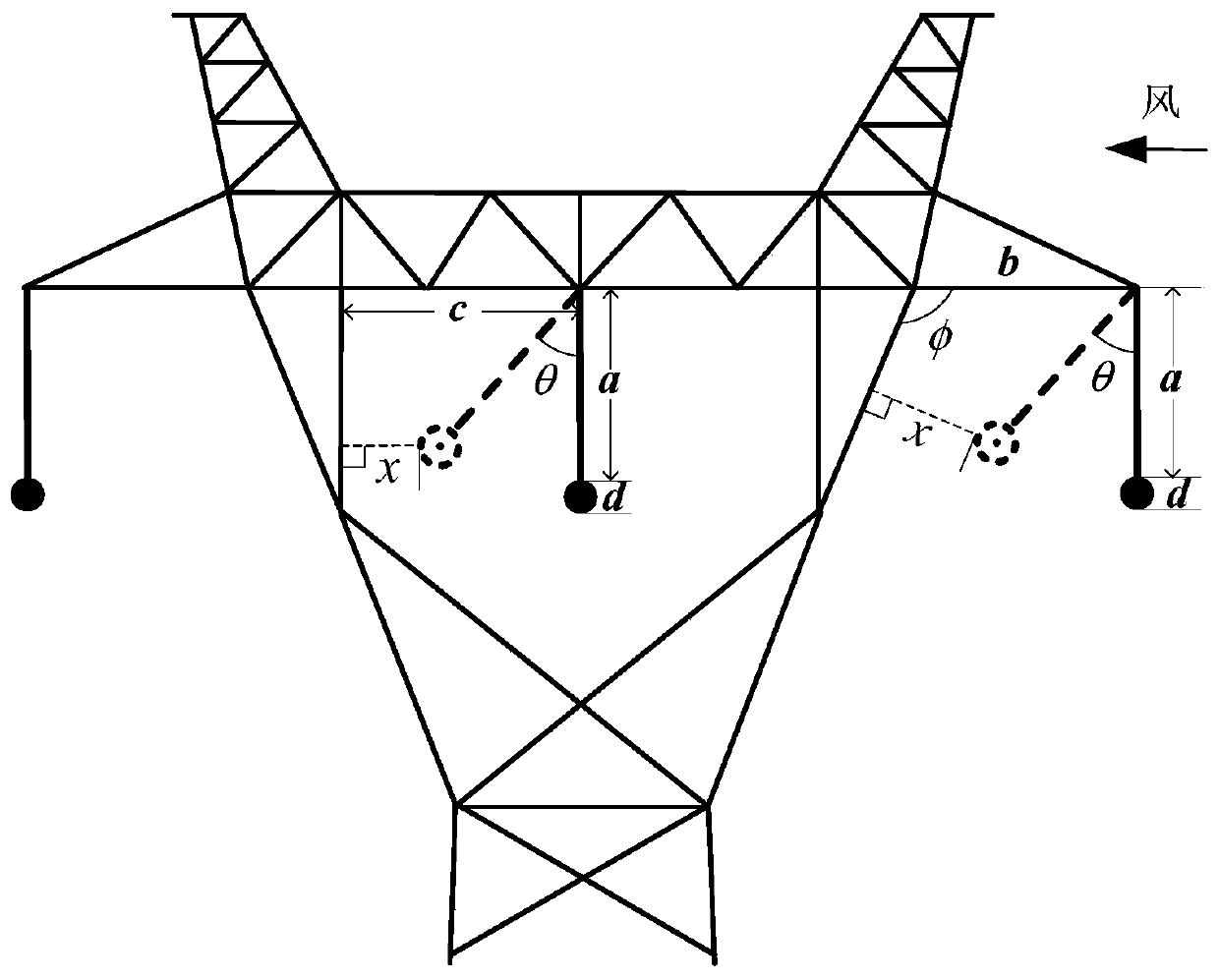 An online early warning method for wind-biased discharge probability of straight tower transmission lines considering the influence of wind randomness
