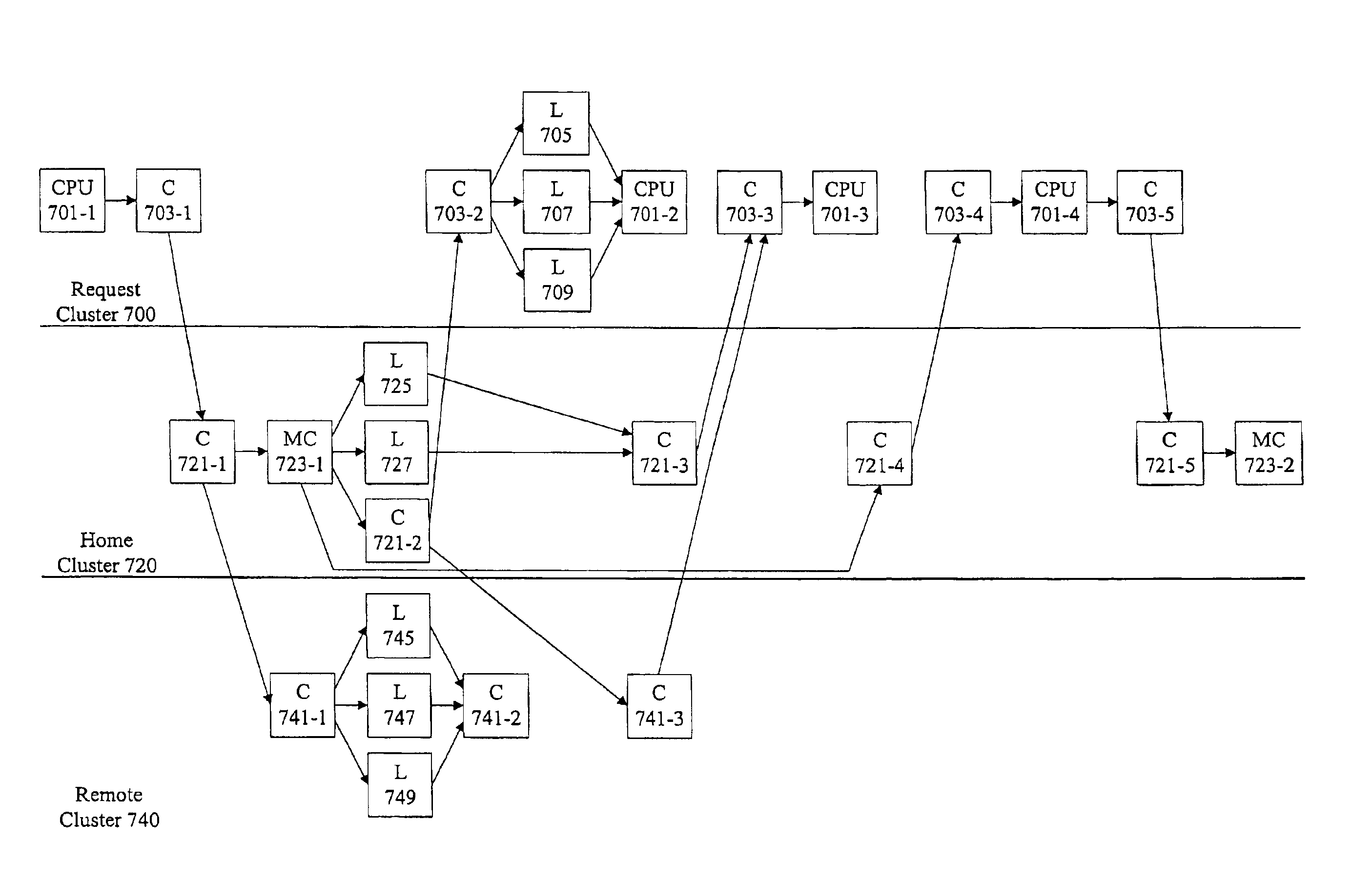 Methods and apparatus for speculative probing of a remote cluster