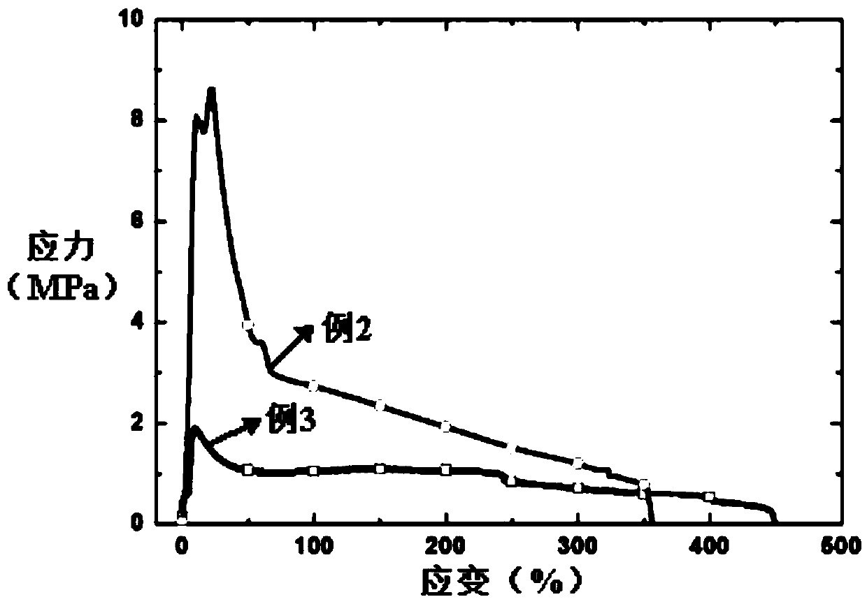 Zirconia ceramic plastic processing method assisted by direct-current electric field