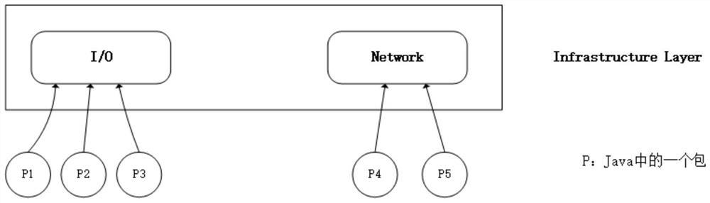 A Hierarchical Architecture Recognition Method Based on Code Vocabulary and Structural Dependency
