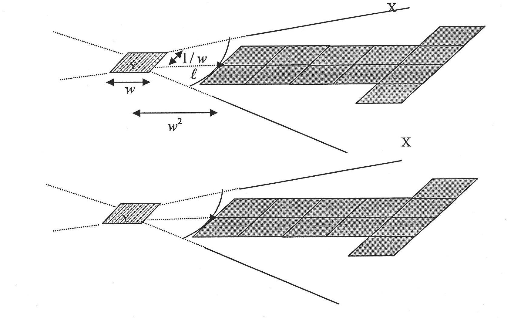 Fast directional multilevel simulation method for planar microstrip circuit