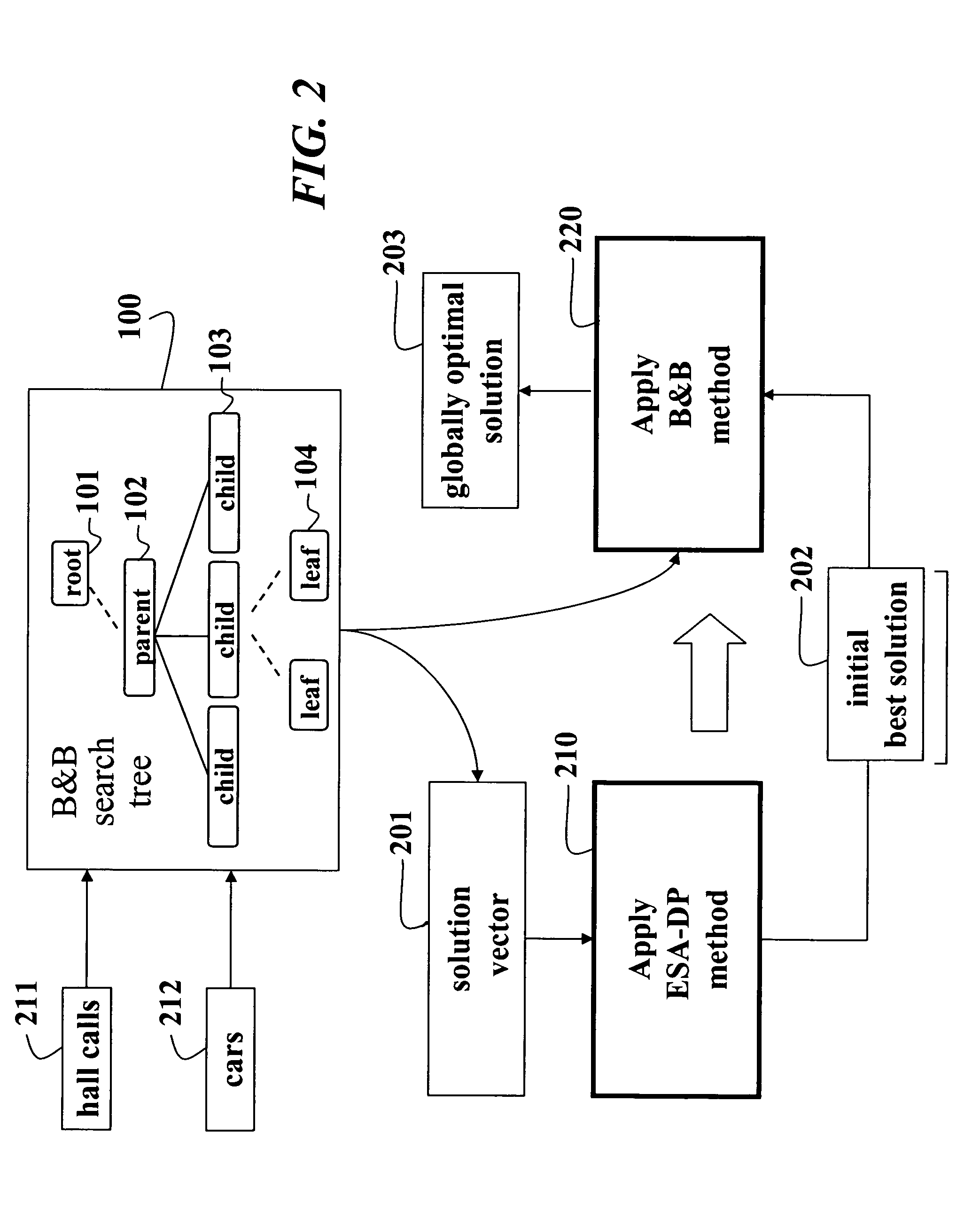 System and method for scheduling elevator cars using branch-and-bound