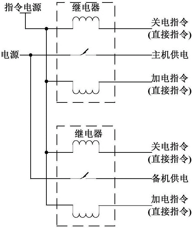 A kind of power-on switching control system and method of cold backup redundant on-board computer