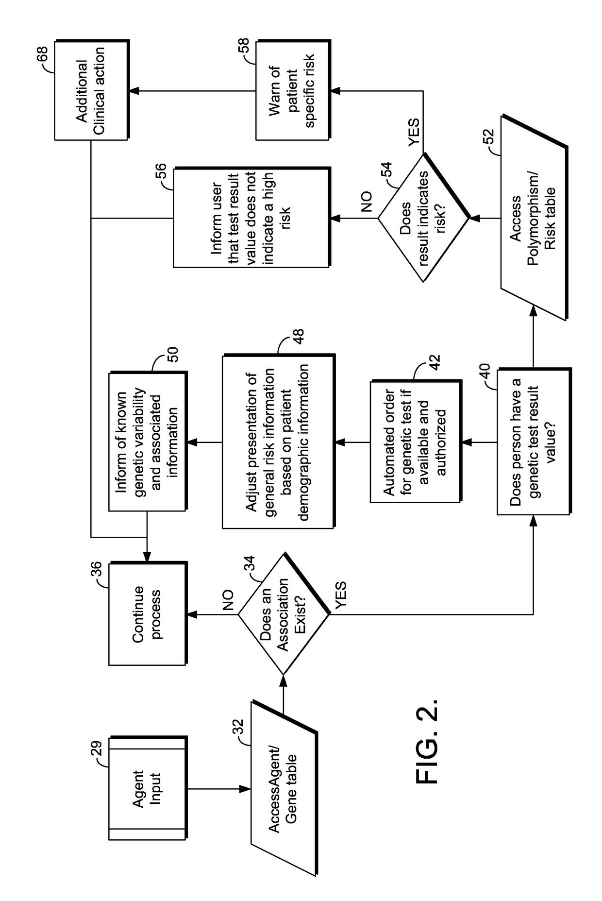 Computer System for Providing Information about the Risk of an Atypical Clinical Event Based Upon Genetic Information