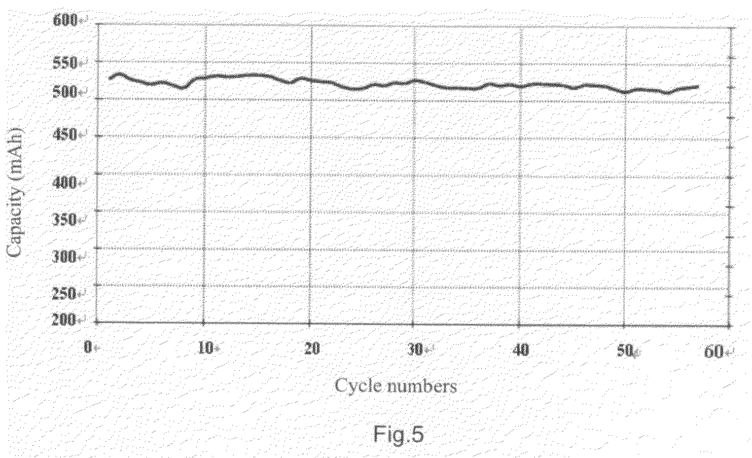 Positive Electrode Material for Secondary Battery and the Preparation Method Thereof