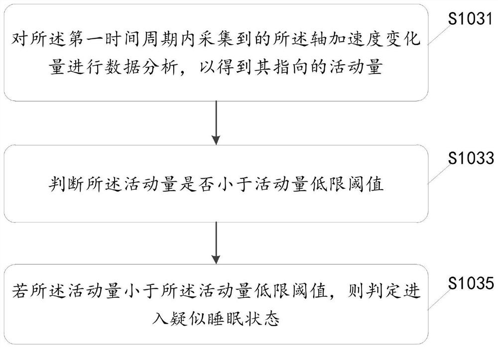 Conditional reference heart rate sleep state monitoring method, device, equipment and medium