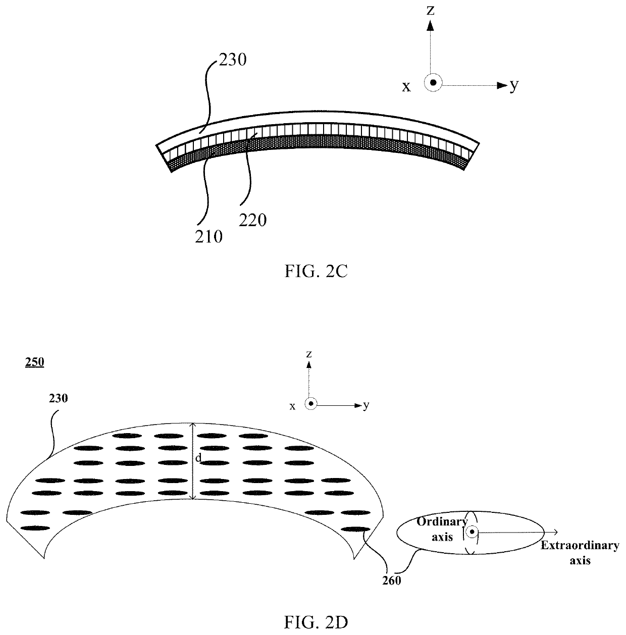 Waveplates on a curved surface and fabrication method thereof